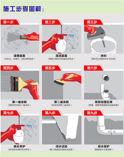 Green Polymer Polyurethane Waterproof Coatings Wall material