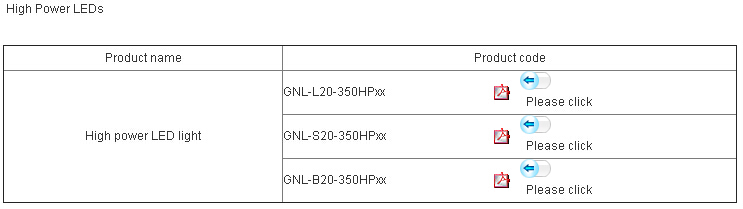 High Power LED (GNL-L20-350HPxx, GNL-S20-350HPxx, GNL-B20-350HPxx)