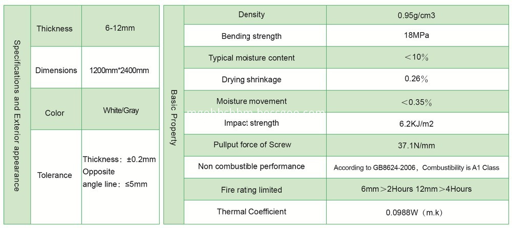 Heat Insulation Board