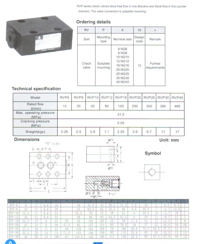 Rvp Series Check Valves