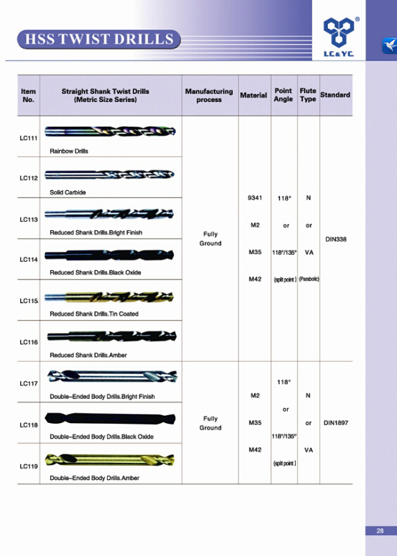 HSS Twist Drill Bit with Various Material, Package and Purpose