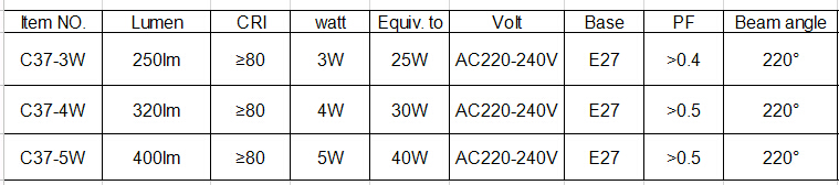 5W Candle Bulb with Ce