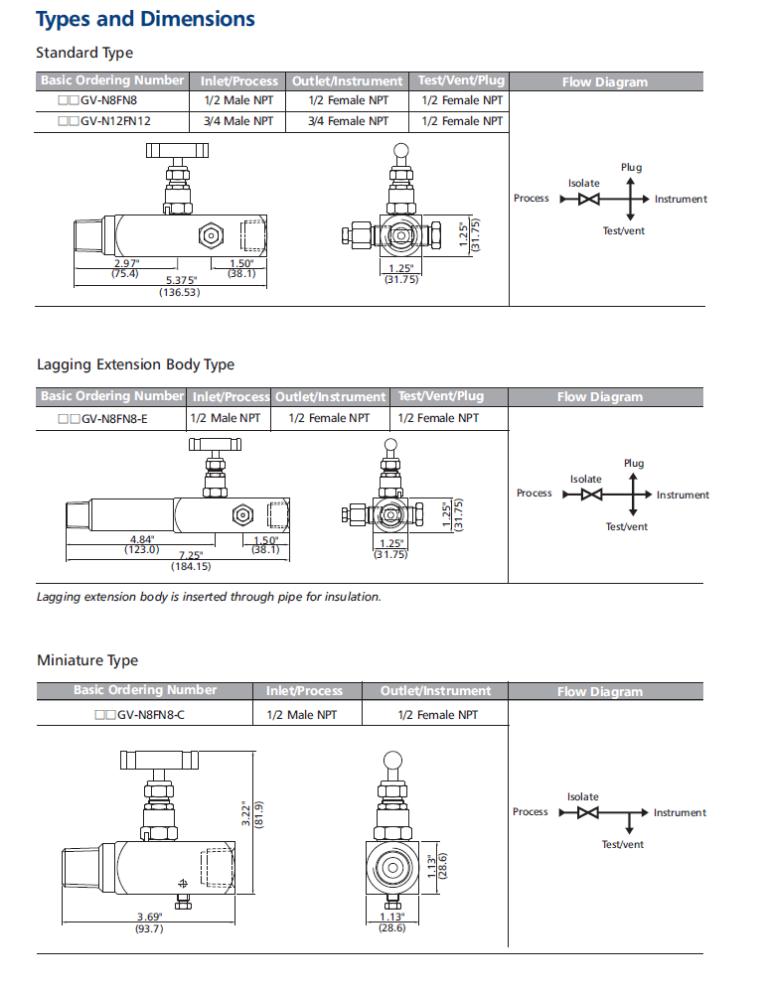 Stainless Steel Multi Port Instrument Valve Manifold