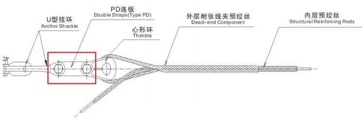 Pd Type Strap Used for ADSS or Opgw Tension Clamp