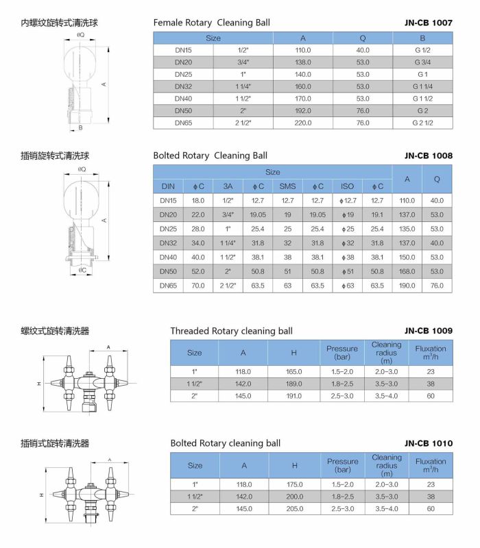 Stainless Steel Hygienic Bolted Rotary Spray Ball (JN-CB1003)