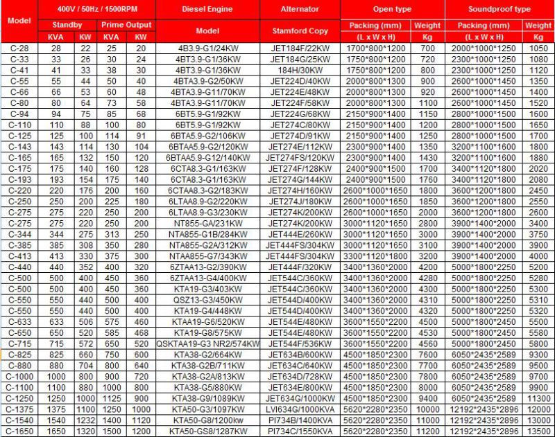 Cummins Kta19-G4 Engine 400kw 500kVA Diesel Power Generator Set Price