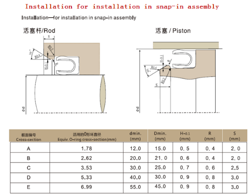 Spring Energized PTFE Seals for Oil and Gas Industry