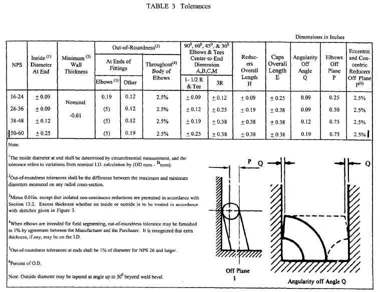 MSS SP75 Forging Steel Butt Welding Pipe Fitting