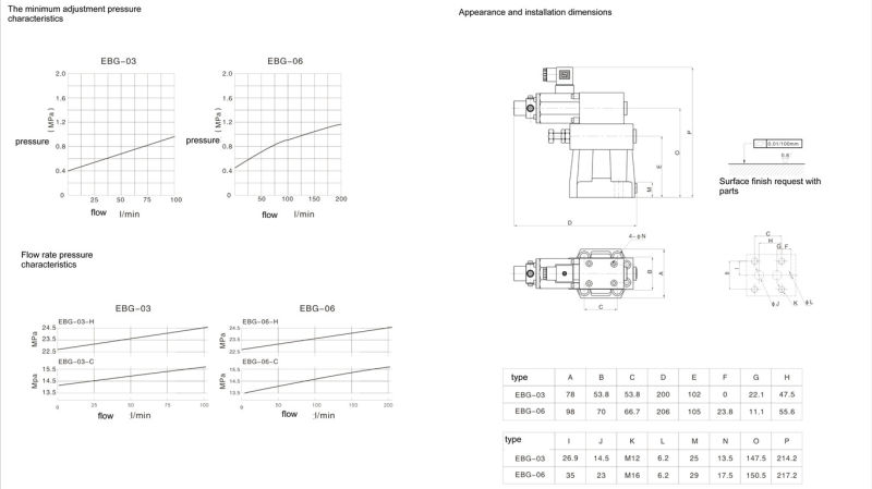 Ebg Series Proportional Pilot Operated Relief Valves (EBG-03H)