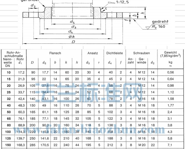 DIN86030 Forging Flange