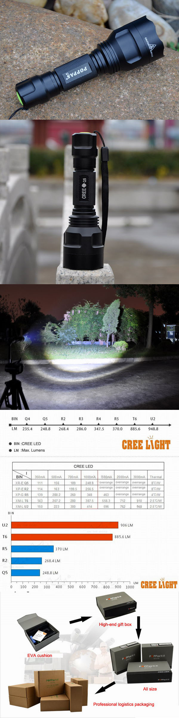 C8 CREE Xr-E Q5 LED Police Flashlight (POPPAS -C8)