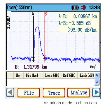 Palm OTDR for Testing FTTX Network