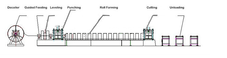 Hot Dipped Galvanized W Beam Guardrail Roll Forming Machine for 2015