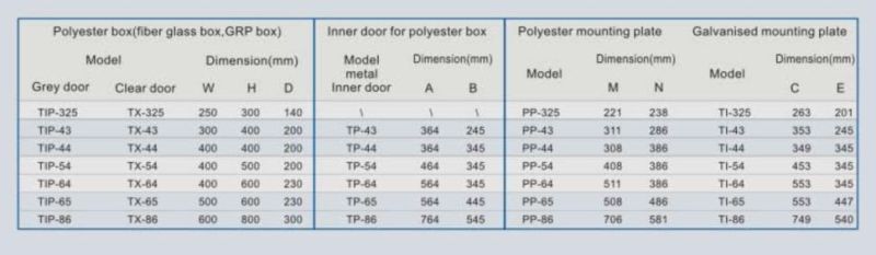 Polyester Enclosure (TIP/TX)