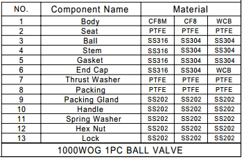 1 PC Ball Valve Stainless Steel