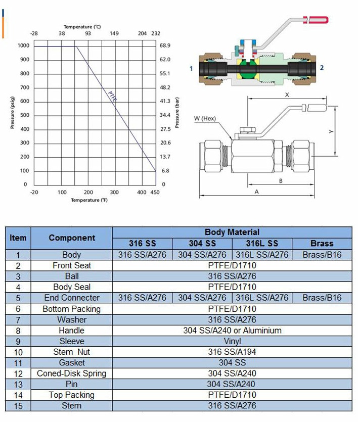 Hamlet Same Type Stainless Steel Instrument Ball Valve