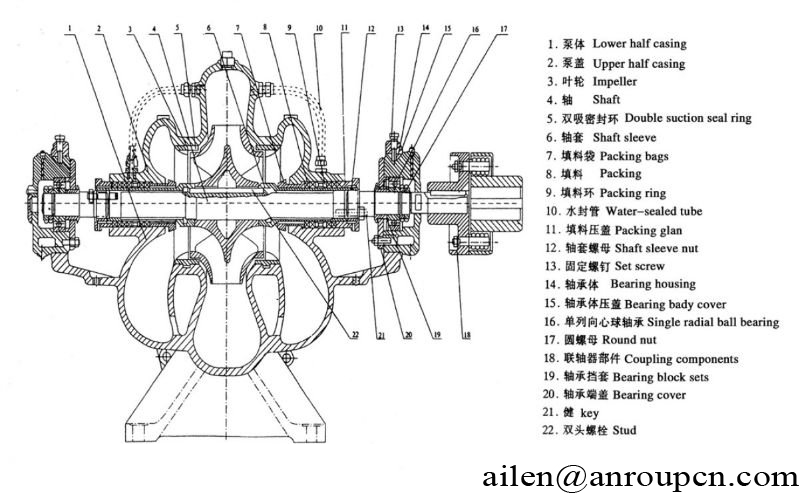 Split Casing Corrosion Resisting Marine Diesel Engine Sea Water Pump