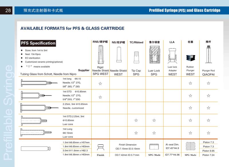 Prefilled Syringe, Gene Engineering, Bioengineering and Insulin Using