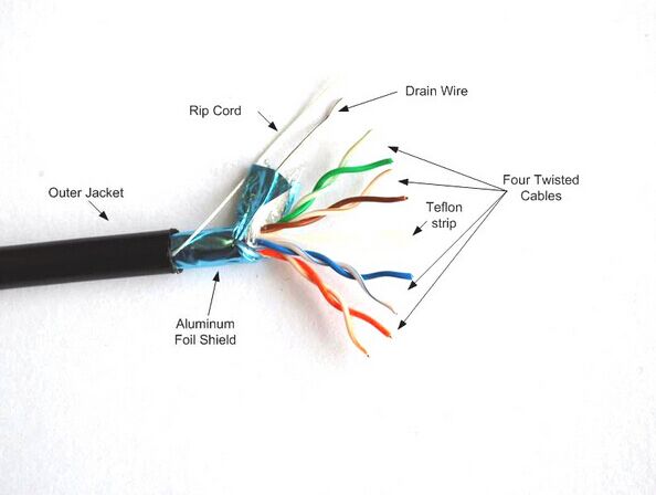 Outdoor FTP Cat5e Cable 0.5copper 4pair 24AWG Pass Fluke Test