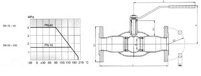 Full Welded Ball Valve