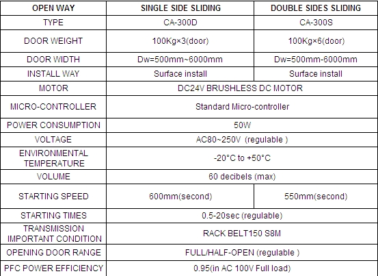 3-Wings Telescopic Sliding Door Operator