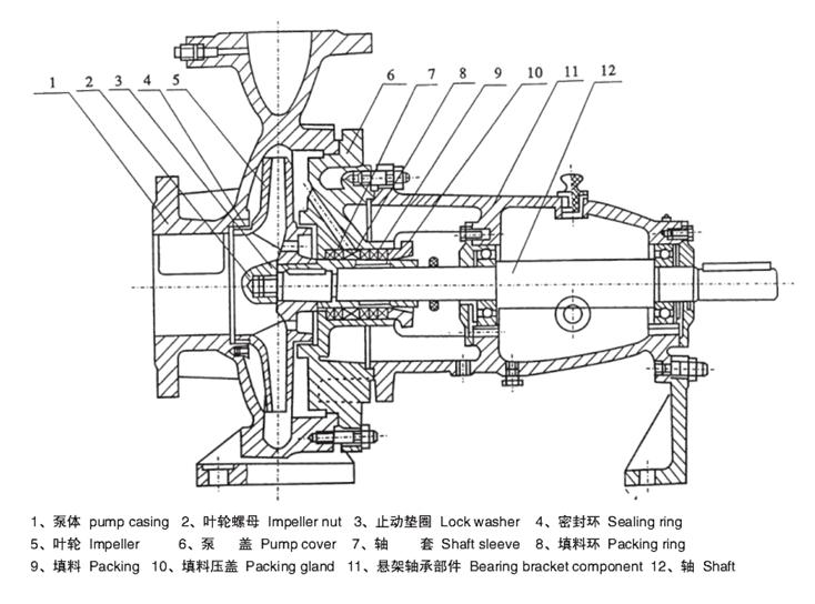 Horizontal Cantilever Chemical Process Centrifugal Pump