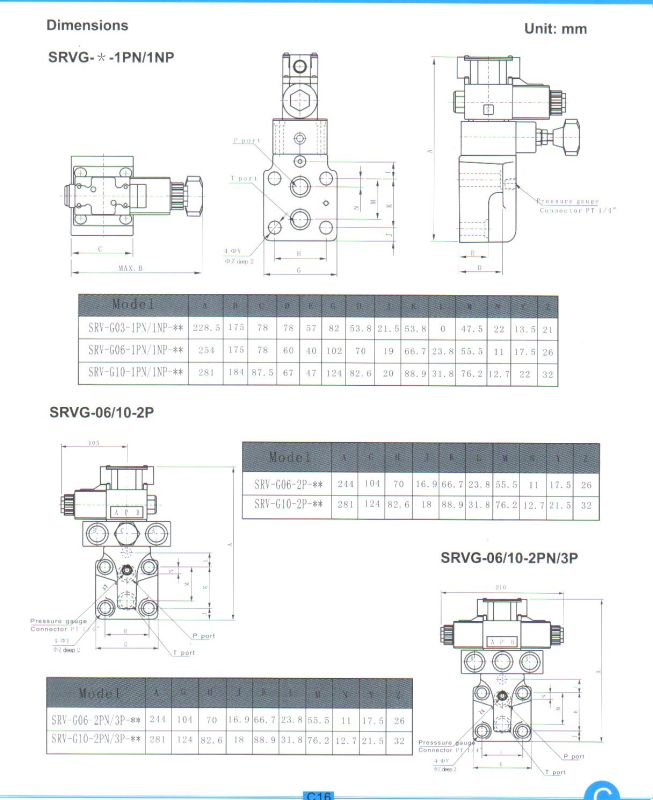 Srvg Series Solenoid Operated Relief Valves