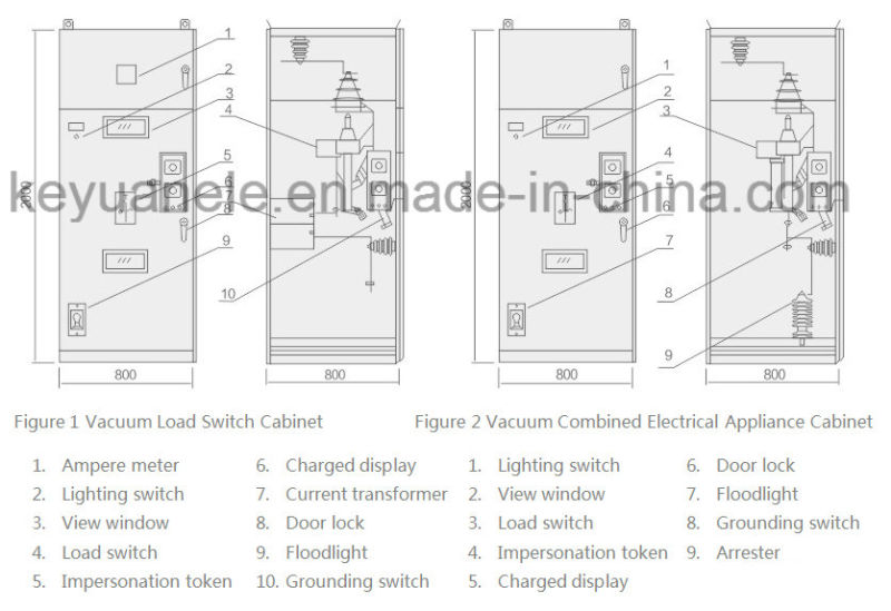 Box-Type Air-Conditioning Transformer