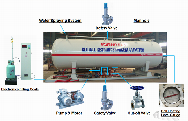 Cooking Gas Filling Plant 50t LPG Tank for Sale