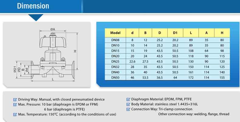 Manual Operated Diaphragm Control Valves, Air, Water