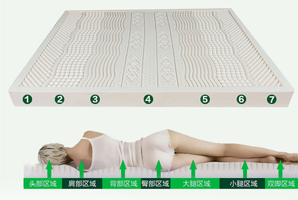 Luxury Massage 100% Natural Latex Mattress