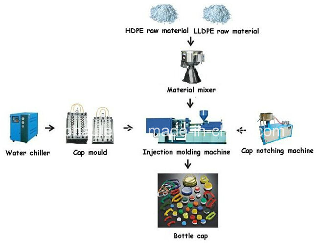 Automatic Plastic Product Injection Molding Machine