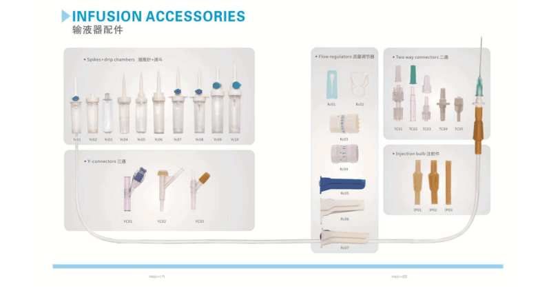 Disposable I. V. Infusion Set with Flow Regulator