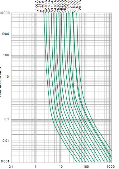 Hbc Tube Fuse Time-Lag Axial Lead 6.3 X 30 mm