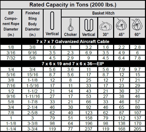 Cable Laid Grommets/Endless Wire Rope Sling