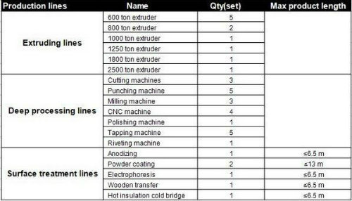 6063 T5 T6 Extruded Aluminum Heatpipe Heatsink