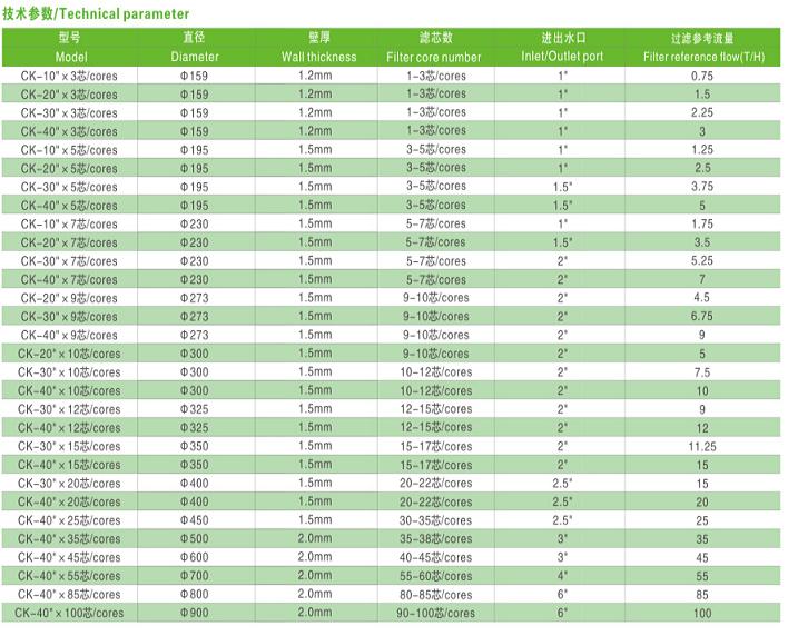 Chunke Cartridge Filter Housing for Water Filter