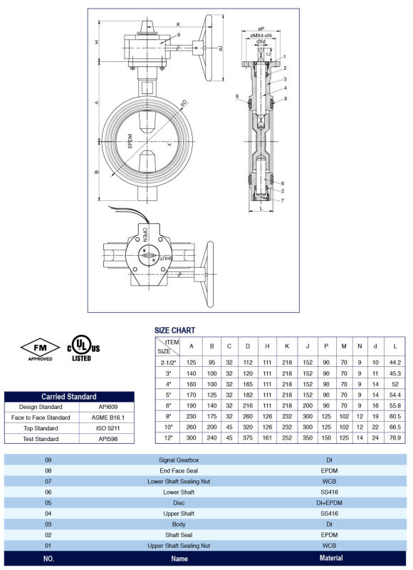 UL/FM Grooved Type Butterfly Valve Gd-381X