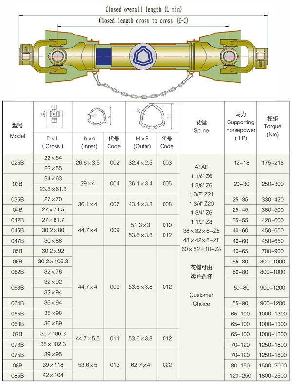 Small Tractor Parts Cardan Pto Transmission Shaft