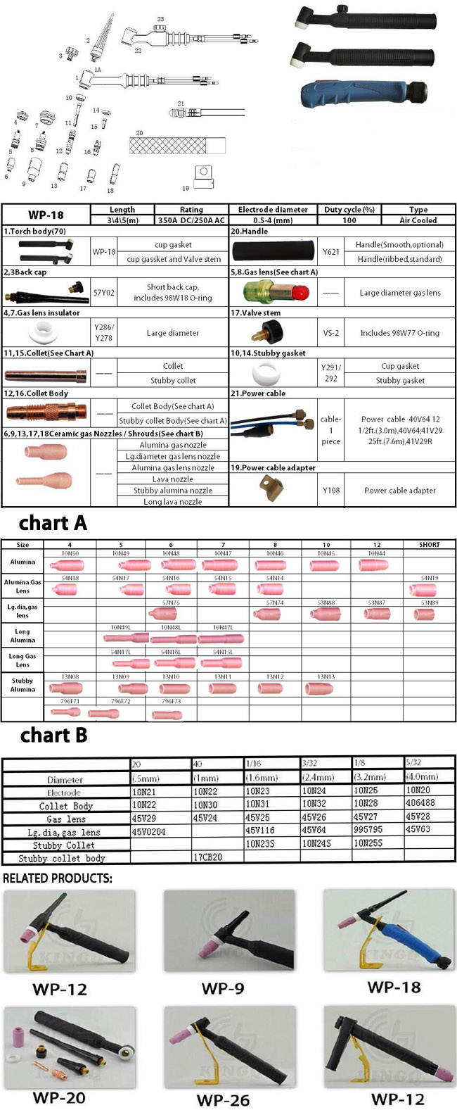 Welcome to Order Kingq Wp - 18 TIG Welding Torch accessory
