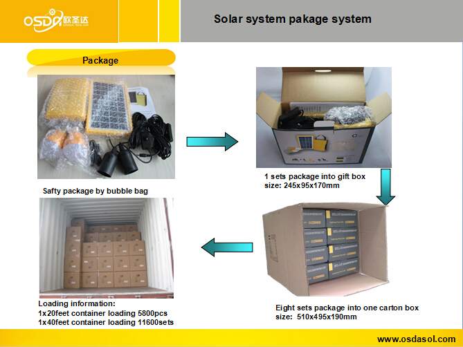 Colorful Solar Lighting System for Home Use (ODA3-4.5Q)