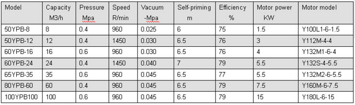 YPB sliding rotary vane pump for oil transfer