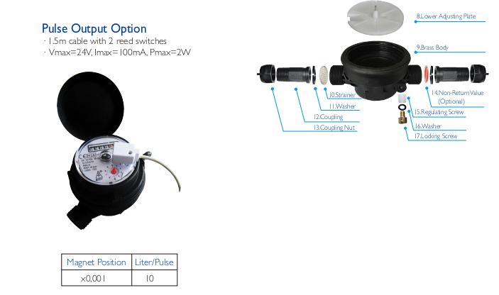 MID Certificated Single Jet Dry Type Water Meter