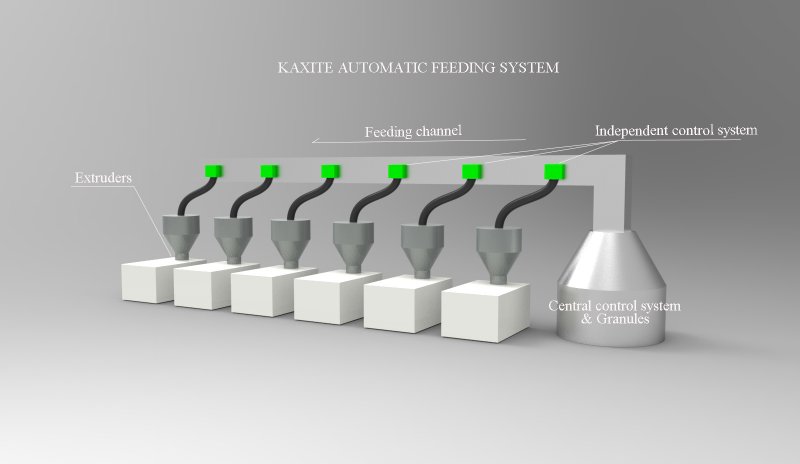 Automatic Feeder Machine for Plastic Granules and Extruders