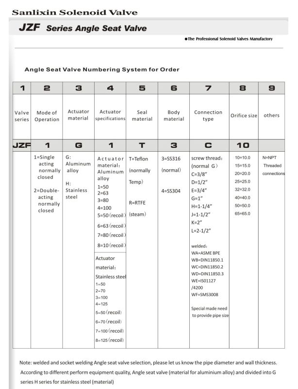 Angle Seat Valve