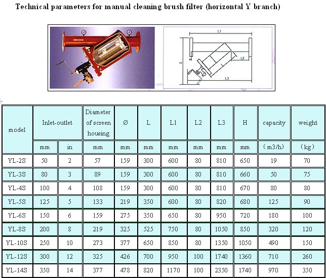 Industrial Cooling Water Hand Cleaning Mesh Screen Brush Filter