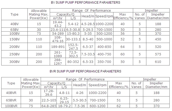 Sump Pump Application