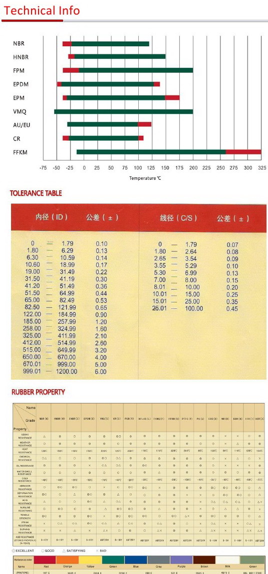 NBR/FKM/Acm Different Material Oil Seals