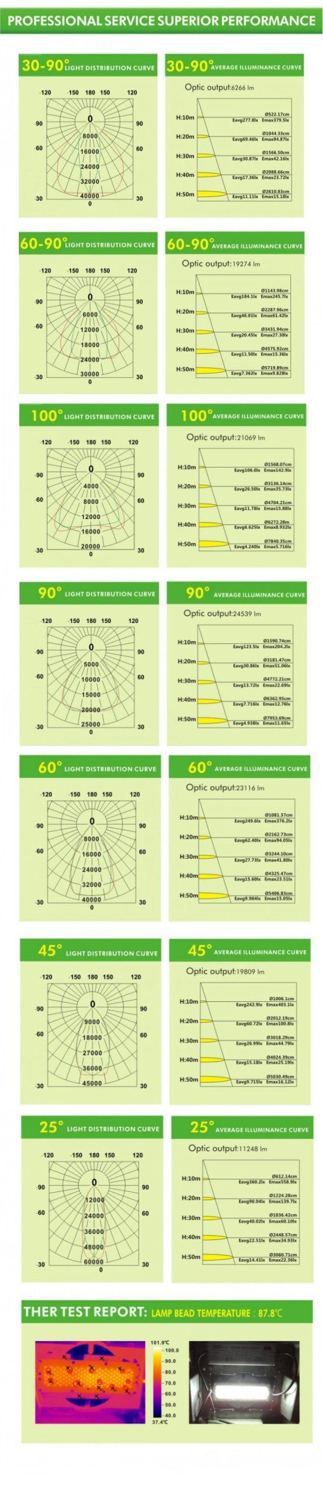 400W High Mast Stadium LED Flood Light Outdoor LED Floodlight Meanwell Driver