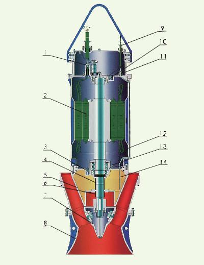 Electrical Submersible Propeller Water Pump with CE Certificate